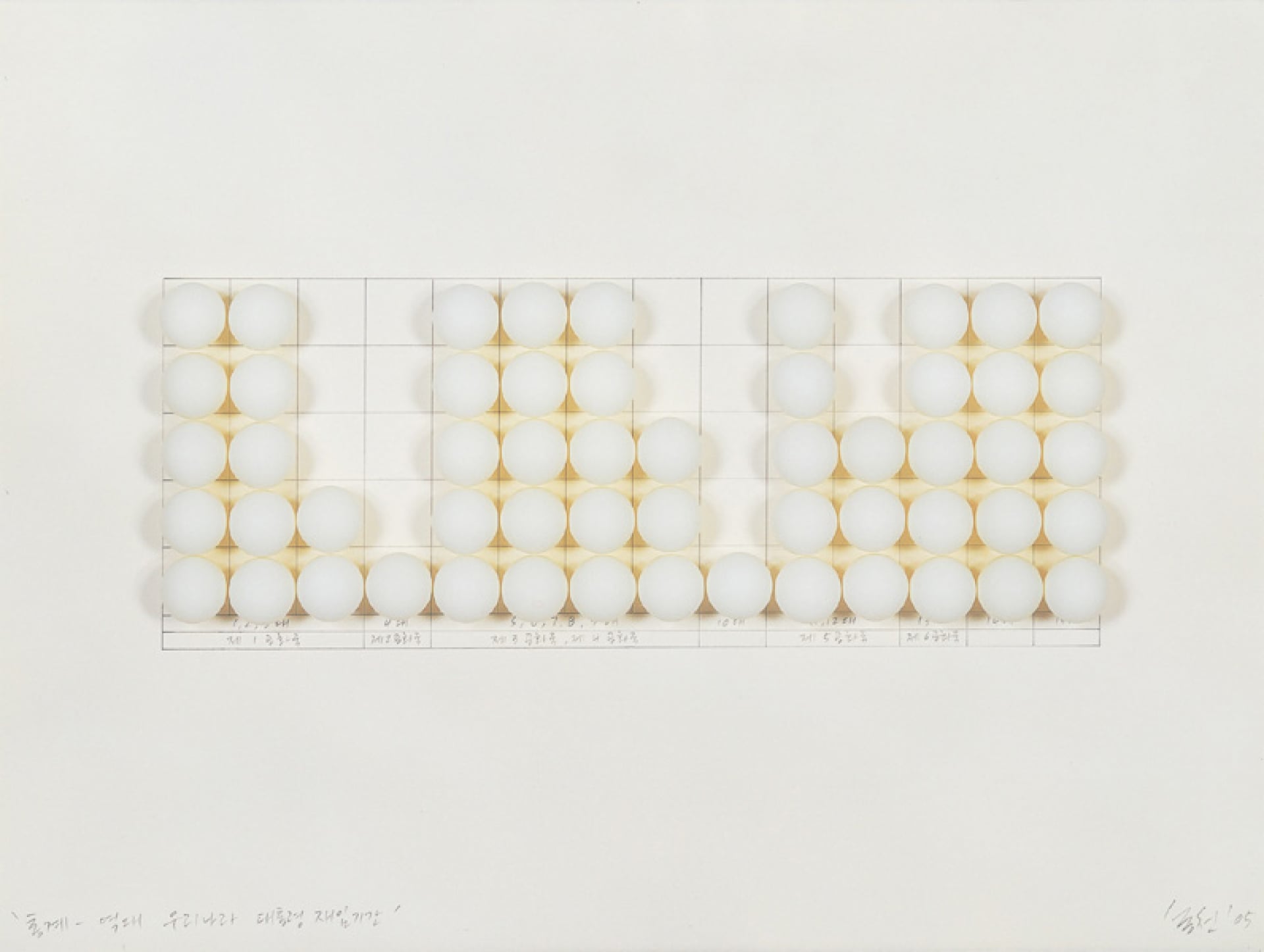 통계2-1(역대우리나라 대통령 재임기간)