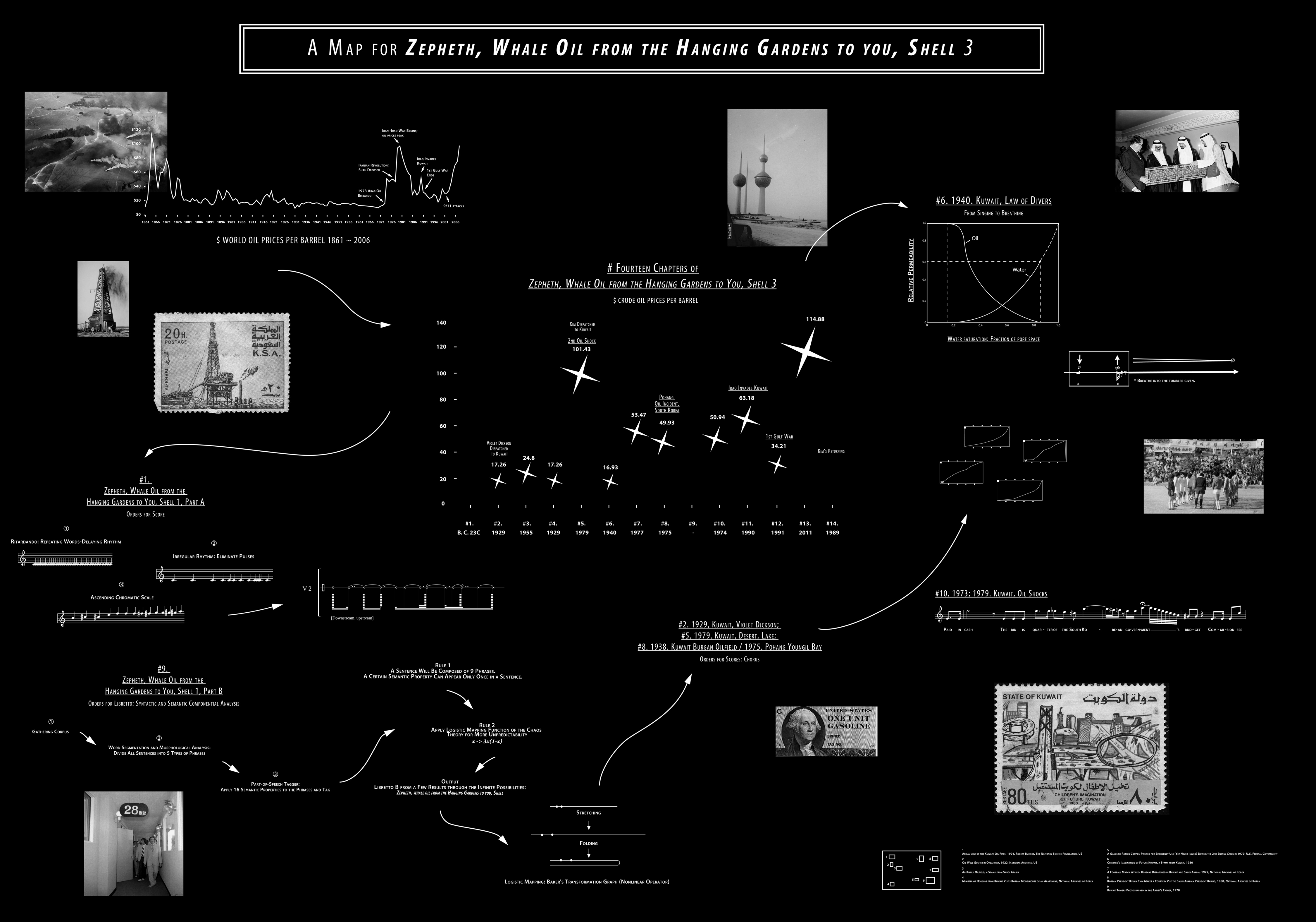 제페트, 그 공중정원의 고래기름을 드립니다. 쉘3